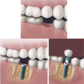 dennis dental clinic
